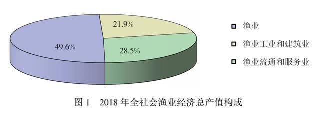 白鲟灭绝背后的长江:青鱼草鱼原种近消失,2厘米小鱼也被捞上岸